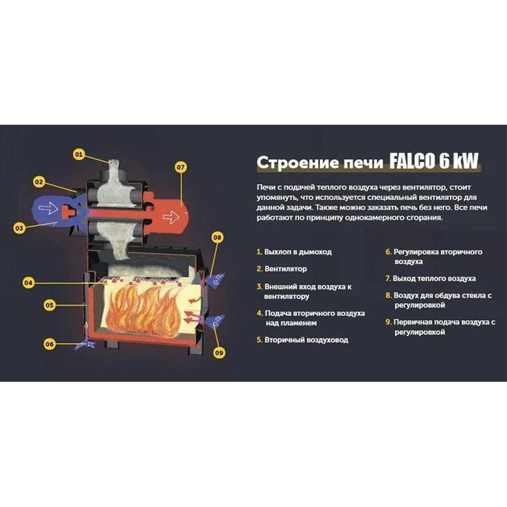 Печь на твердом топливе FALCO 6 квт 60 М² ФАЛКО