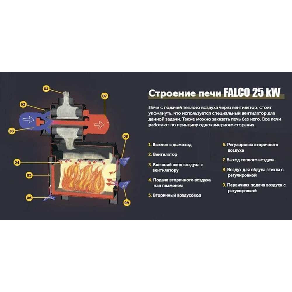 Печь булерьян FALCO 150 м3 с принудительной конвекций